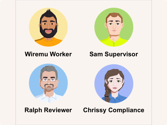 User personas - Wiremu Worker, Sam Supervisor, Ralph Reviewer, Chrissy Compliance