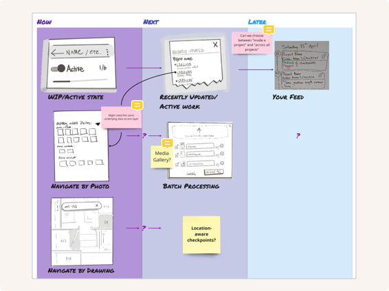 Now Next Later product roadmap with feature prioritization