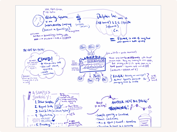 Research and discovery sketches for Sysmex Delphic LIS