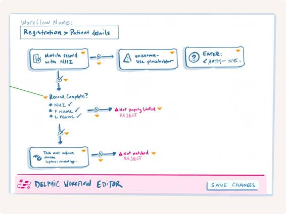 Delphic Workflow Editor wireframe sketch